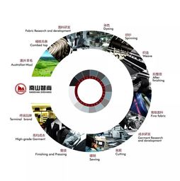 南山智尚 以信息化賦能紡織新未來，榮獲行業成果獎