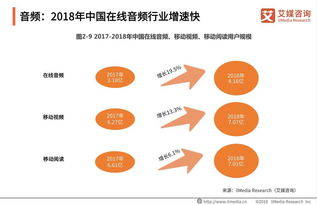 文化創(chuàng)意產(chǎn)業(yè)的數(shù)字化浪潮 現(xiàn)狀、挑戰(zhàn)與未來(lái)